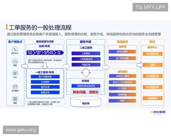 kp体育平台的客户服务与用户反馈机制，提升用户满意度与平台信任度的关键措施