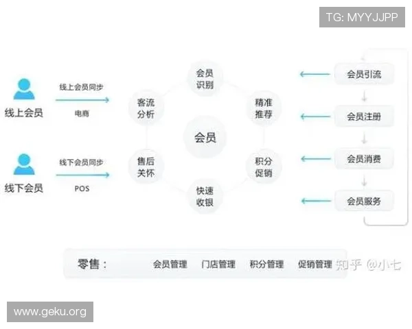 MK体育开云平台的会员制度与积分体系详解提升用户粘性与回报 MK体育开云平台的会员制度与积分体系详解提升用户粘性与回报