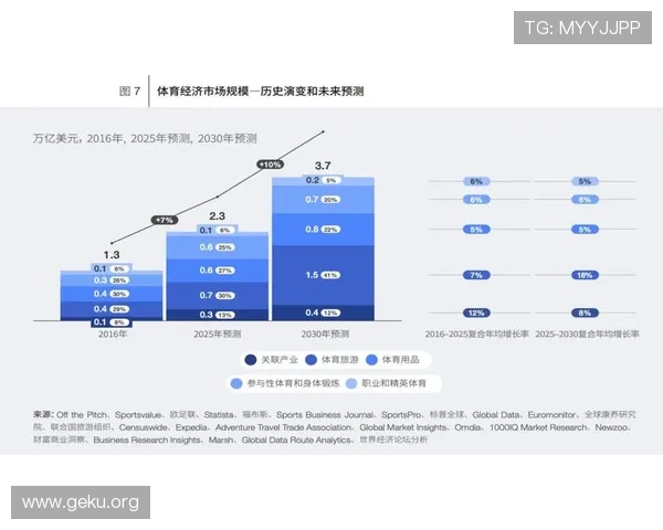东方体育在推动体育产业融合发展中的战略布局，助力体育经济持续增长与创新